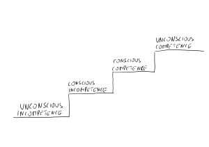 Four stages of competence