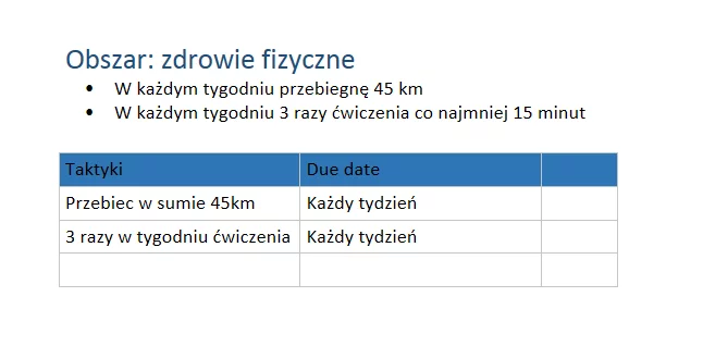 Plan na konkretny tydzień - obszar Moje Zdrowie