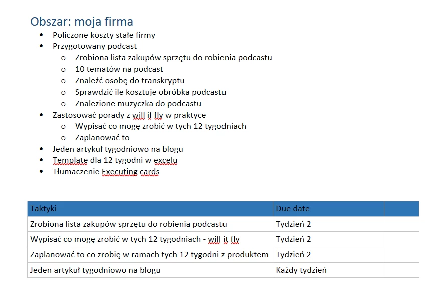 Plan na konkretny tydzień - obszar Moja firma