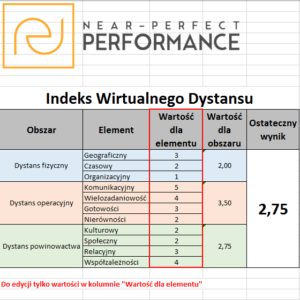 Wirtualny dystans