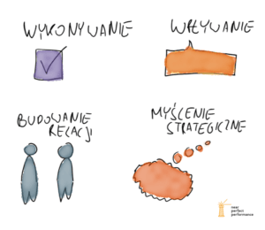 4 domeny talentów