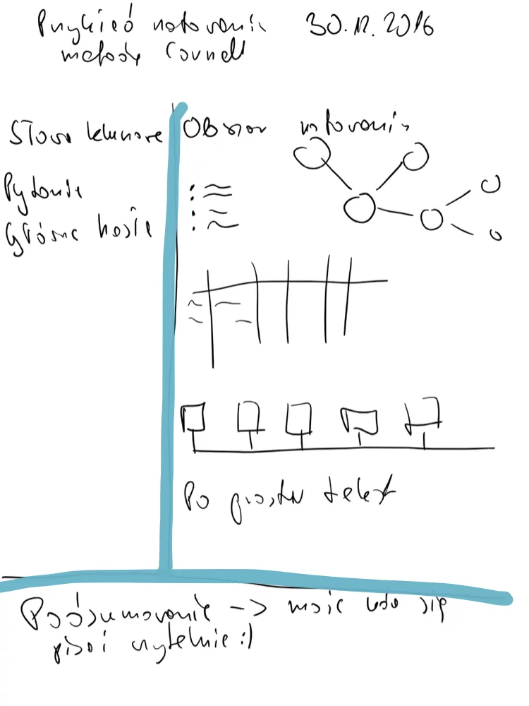 Notowanie metodą Cornell