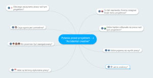 Pytania przed projektem z Accidental Creativeq
